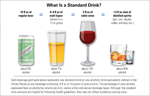 Comparing Alcohol by Volume
